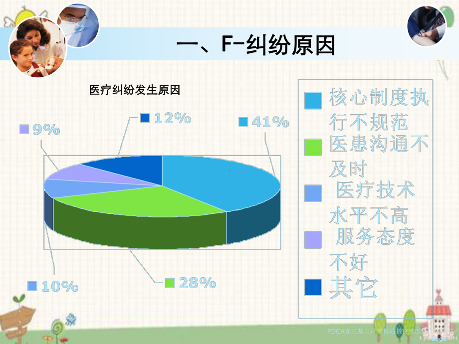 PDCA在三基三严考核质量持续改进中应用课件.ppt_第3页