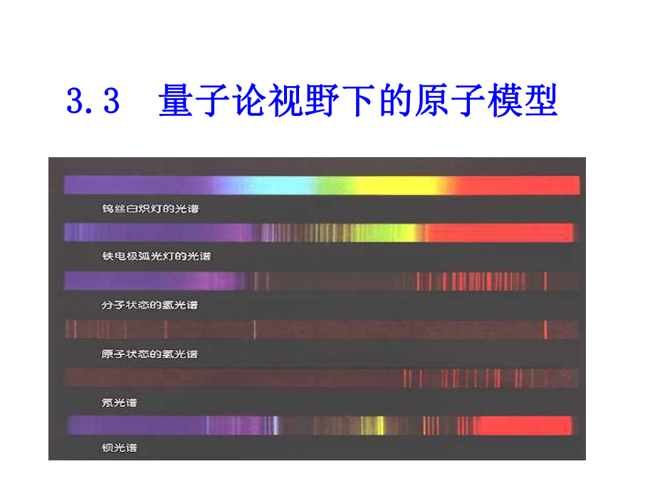 33量子论视野下的原子模型解析课件.pptx_第1页