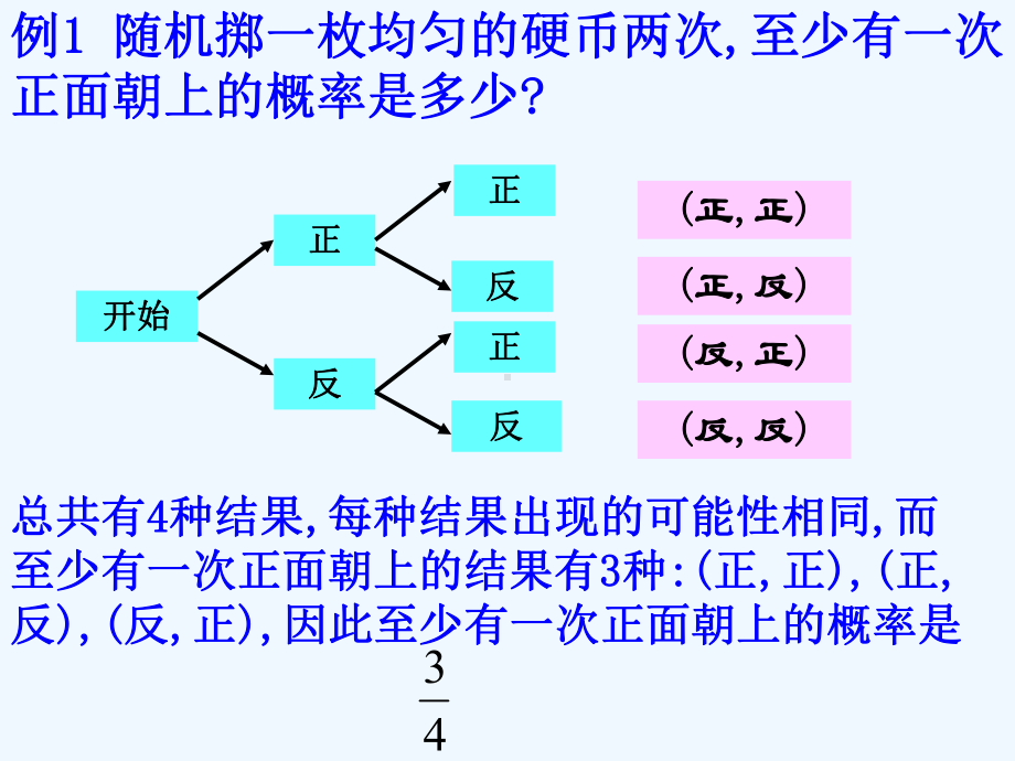 2612在复杂情况下列举所有机会均等的结果.ppt课件.ppt_第3页