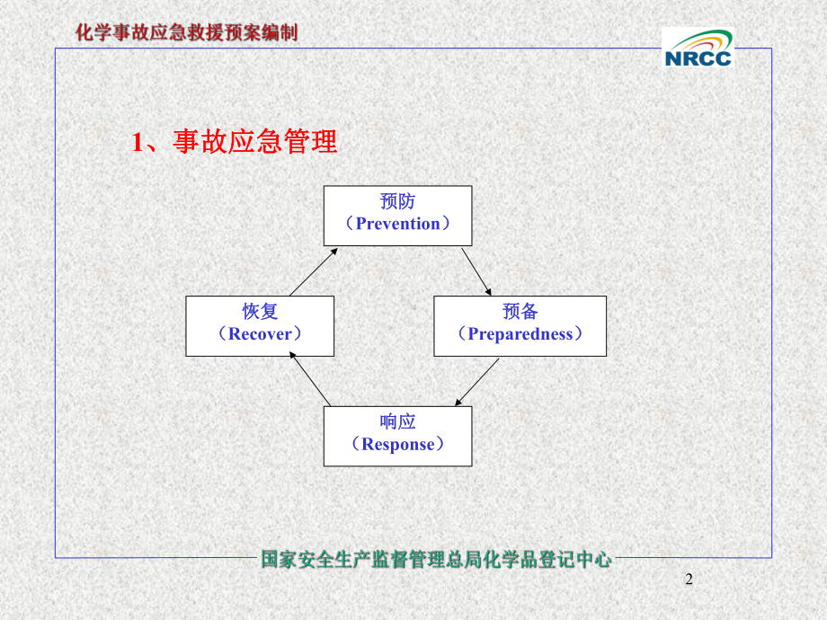 危险化学品事故应急救援预案导则课件.ppt_第2页