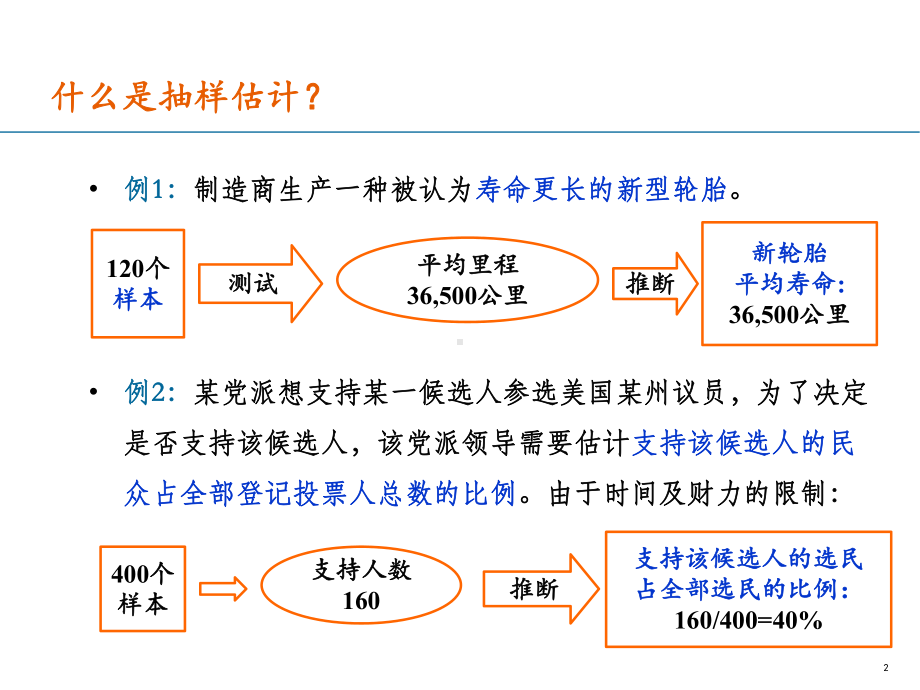 抽样和抽样分布培训课件ppt(49张).ppt_第2页