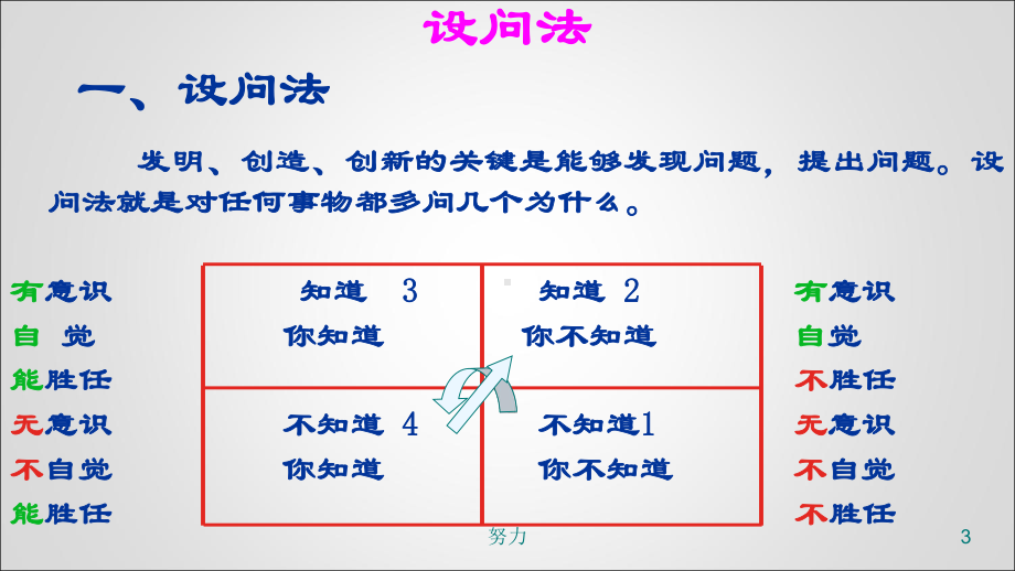 2、定义：创新技法是从创造技法中套用过来的是创造学家...-精选版-精心整理课件.ppt_第3页