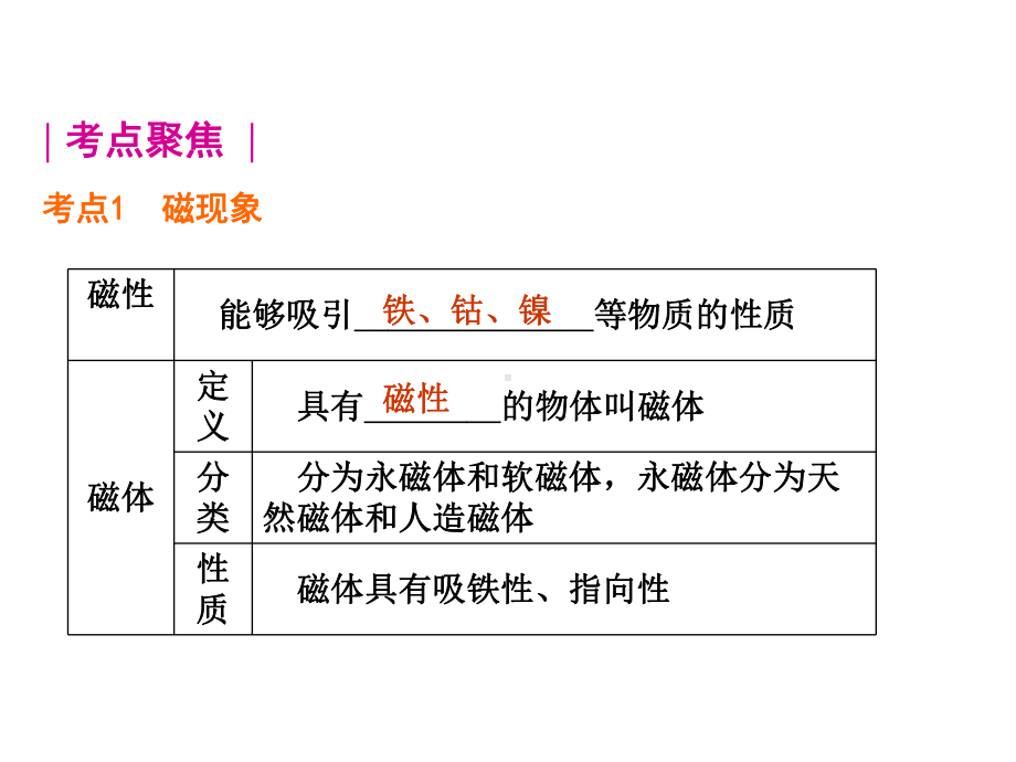 中考物理复习磁现象课件.pptx_第1页