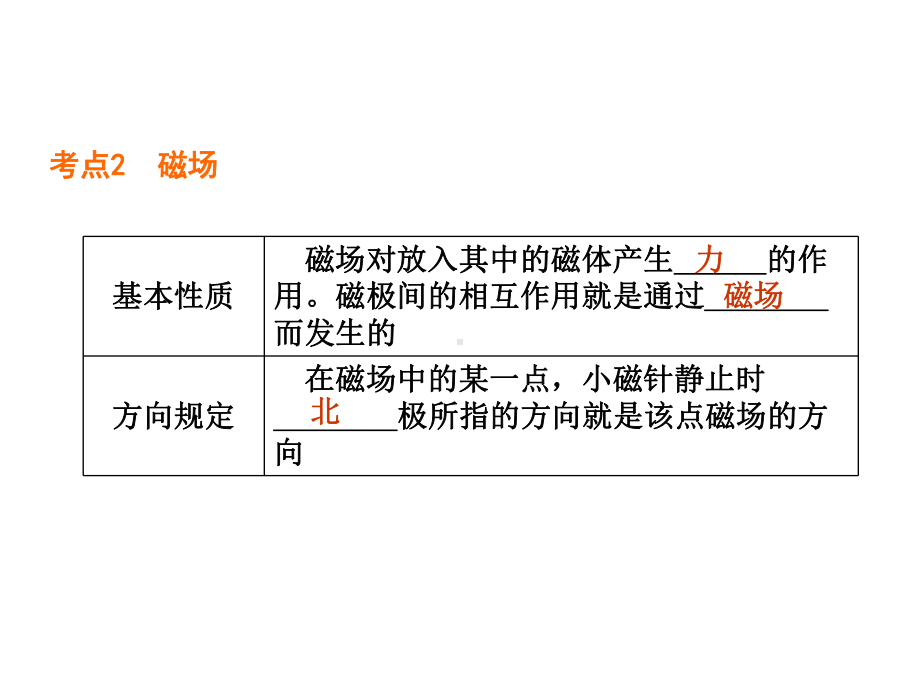 中考物理复习磁现象课件.pptx_第3页