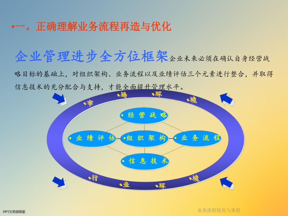 业务流程优化与重组课件.ppt_第3页