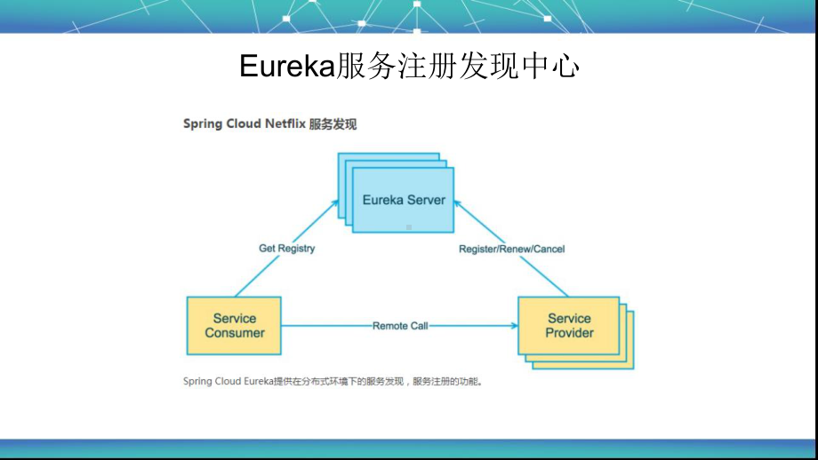 使用SpringCloud构建微服务课件.pptx_第3页