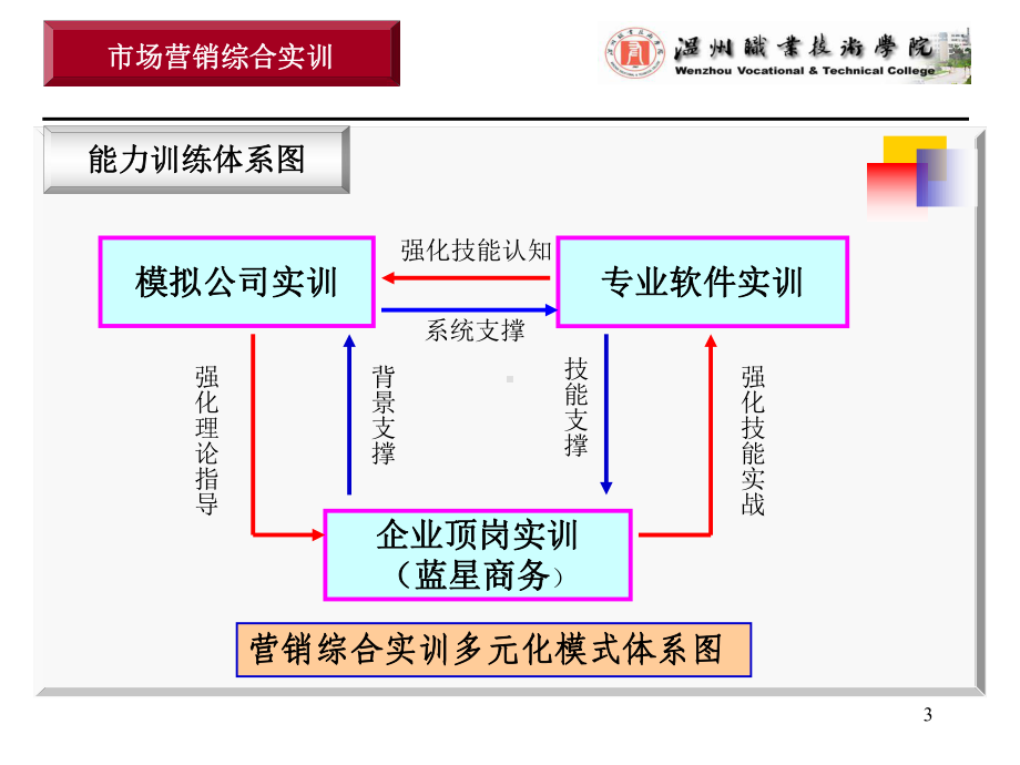 任务1模拟公司成立实训课件.pptx_第3页