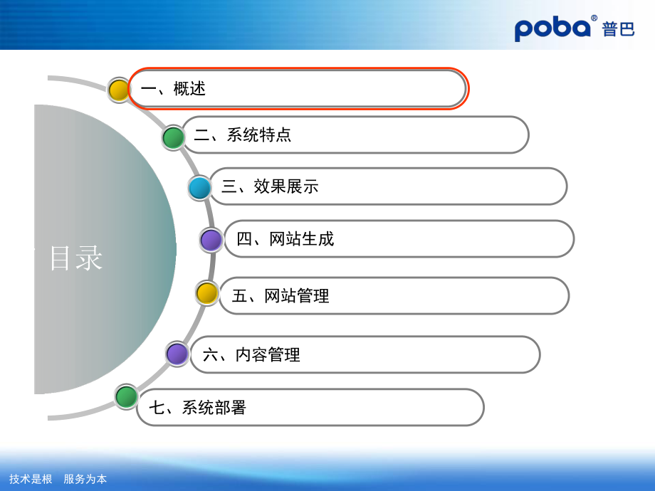 CMS内容管理系统幻灯片课件.ppt_第2页