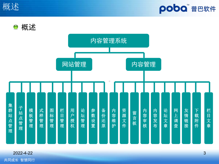 CMS内容管理系统幻灯片课件.ppt_第3页