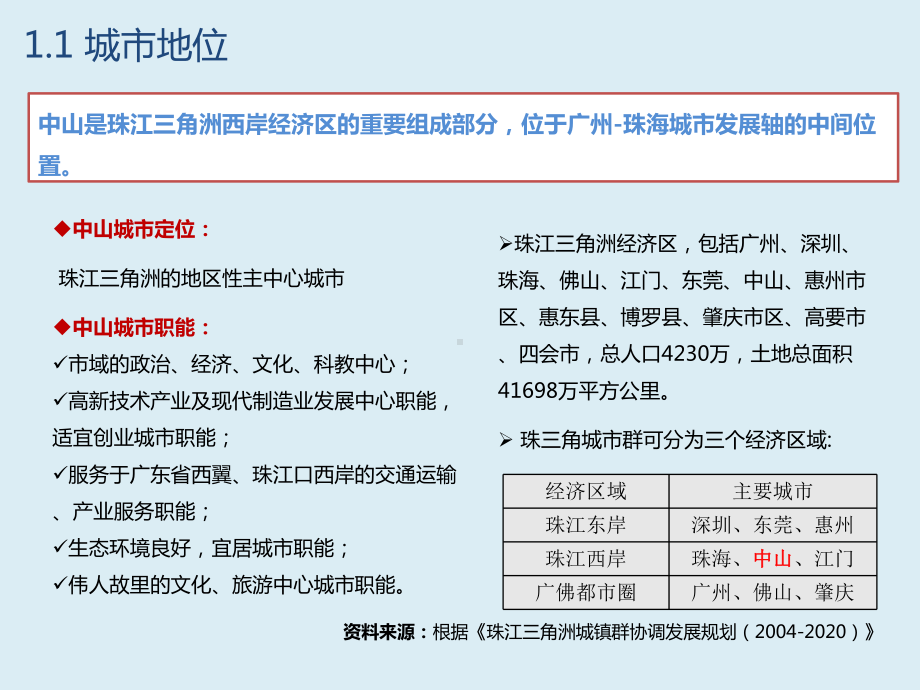 中山市商业格局分析课件.pptx_第3页