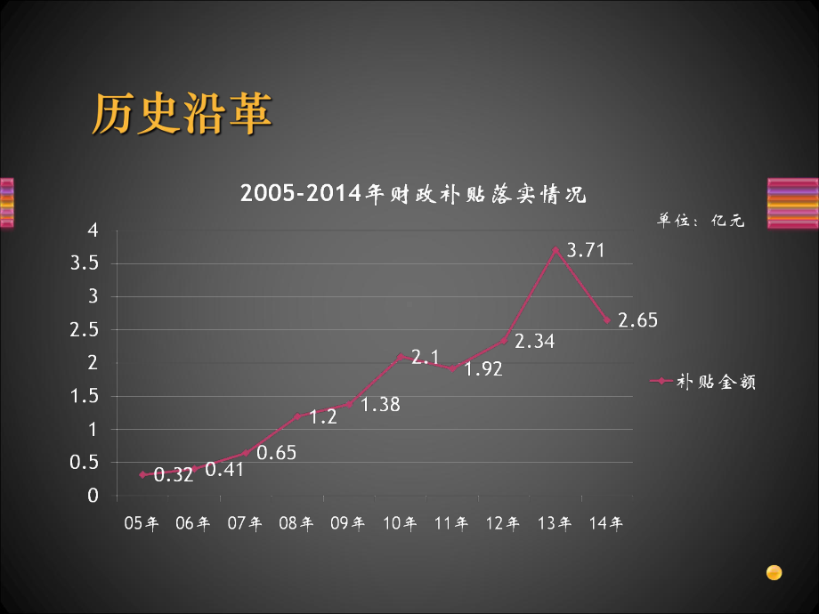 乡镇财政补贴(0001)课件.ppt_第3页