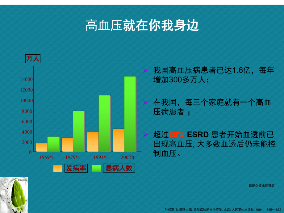 (优选)维持性透析高血压的防治()课件.ppt_第3页