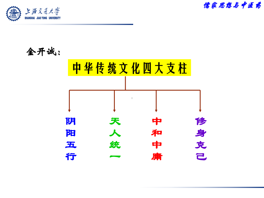 儒释道与中医药课件.pptx_第1页