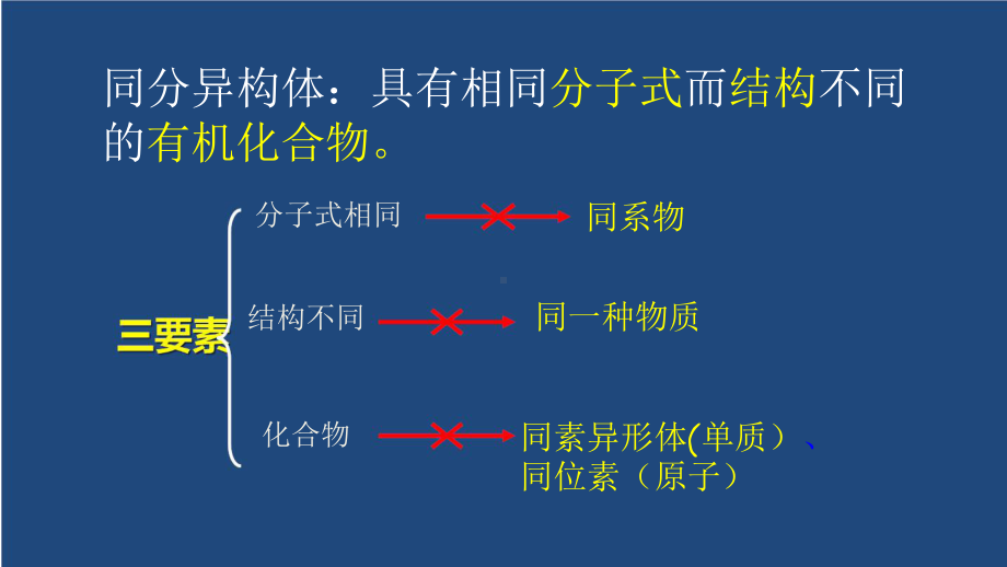 2021届高三化学一轮复习同分异构体专题课件.pptx_第3页