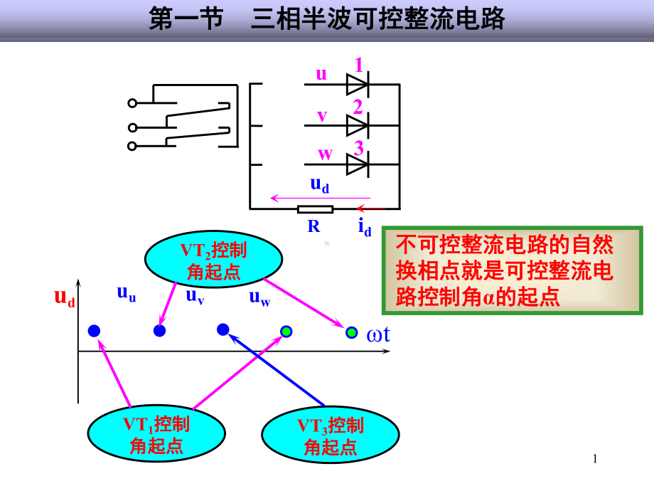 三相整流桥PPT幻灯片课件.ppt_第1页