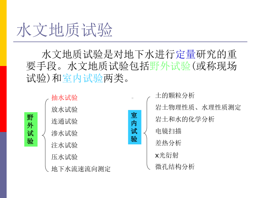 抽水试验教程-课件PPT.ppt_第2页