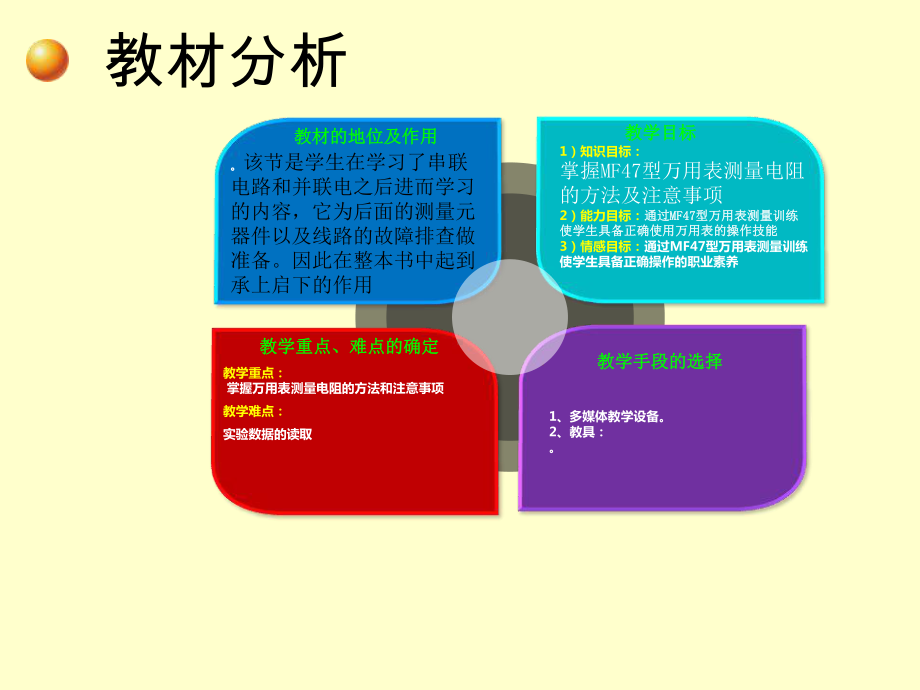 万用表的使用之测量电阻课件.pptx_第2页