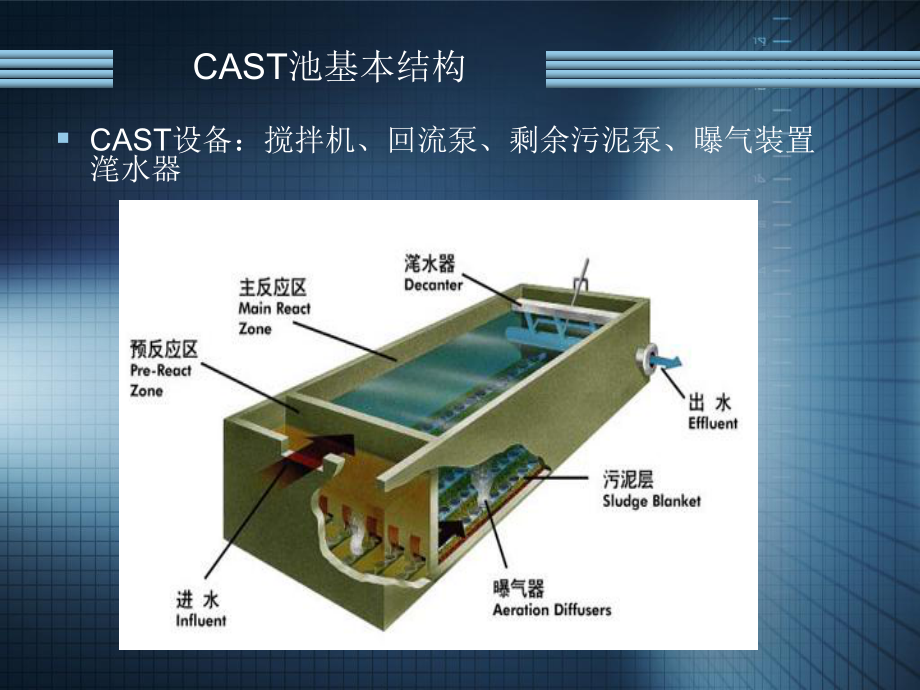 CAST池设备工艺流程课件.ppt_第3页