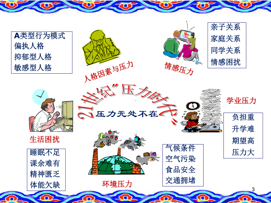 中小学生心理资本的开发与提升-PPT课件.ppt_第3页