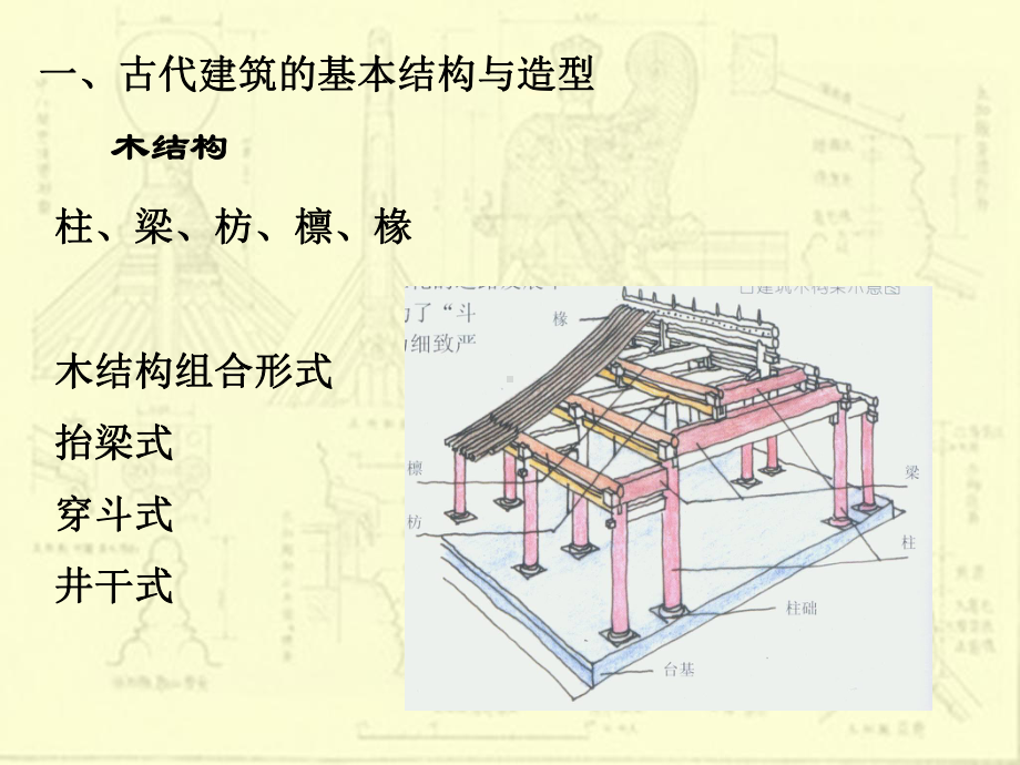 传统建筑基本知识课件.pptx_第1页