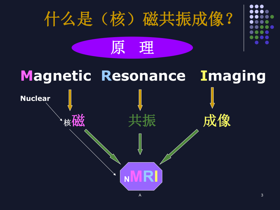 MRI在中枢神经系统的应用课件.ppt_第3页