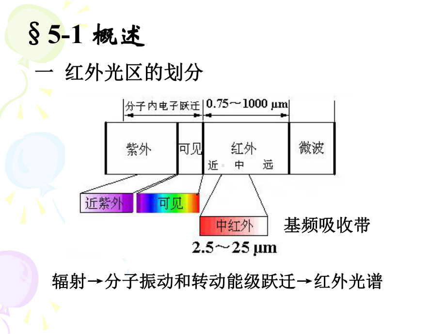 仪器分析红外光谱法课件.pptx_第2页