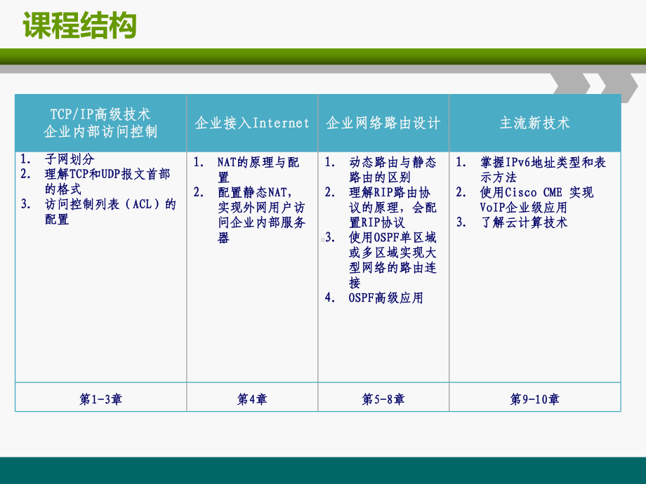 IP子网划分资料课件.pptx_第3页