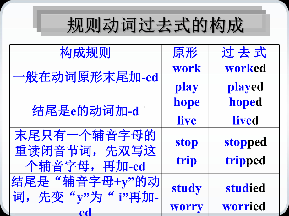 一般过去时动词过去式表课件.pptx_第2页