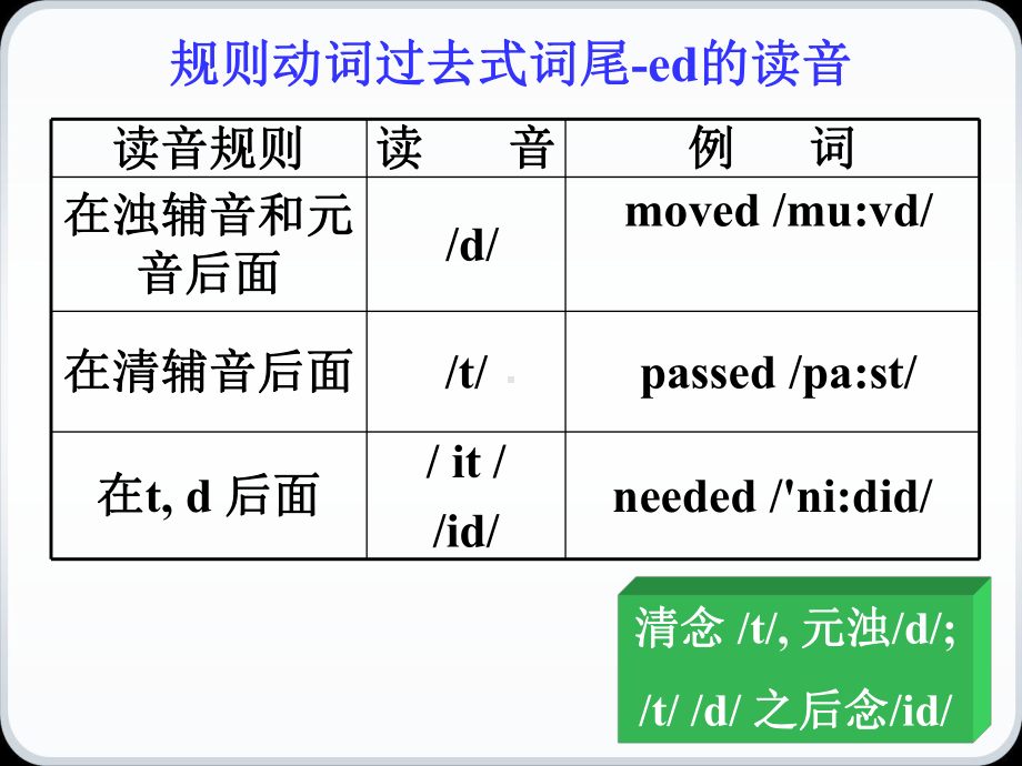 一般过去时动词过去式表课件.pptx_第3页