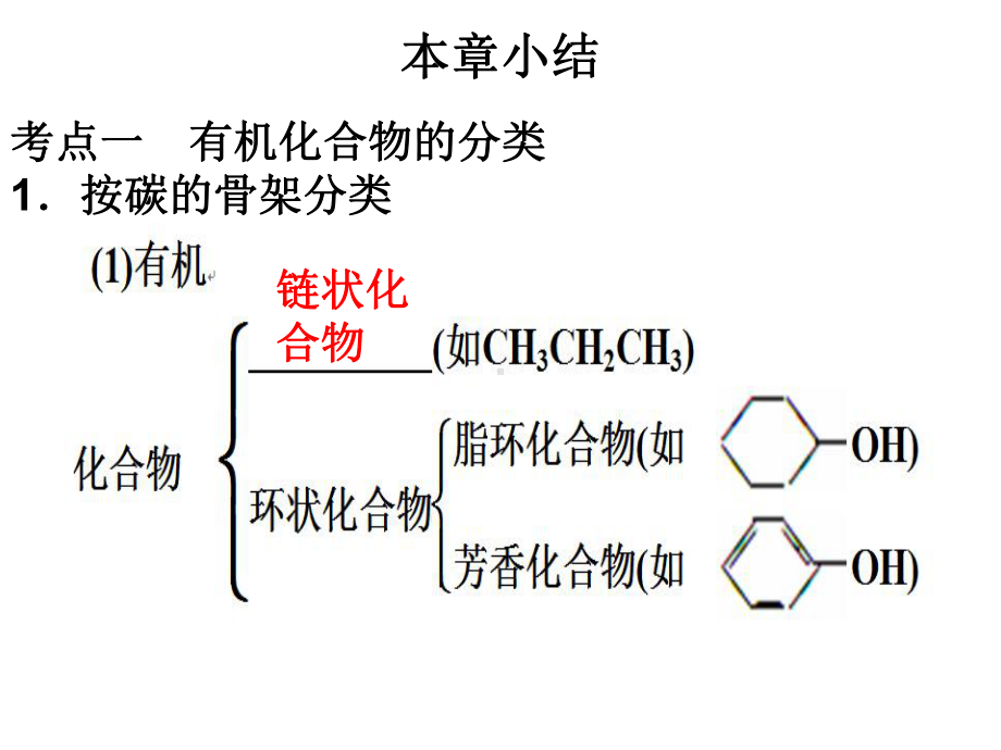 人教版高二化学选修5第一章认识有机化合物复习课件.pptx_第1页