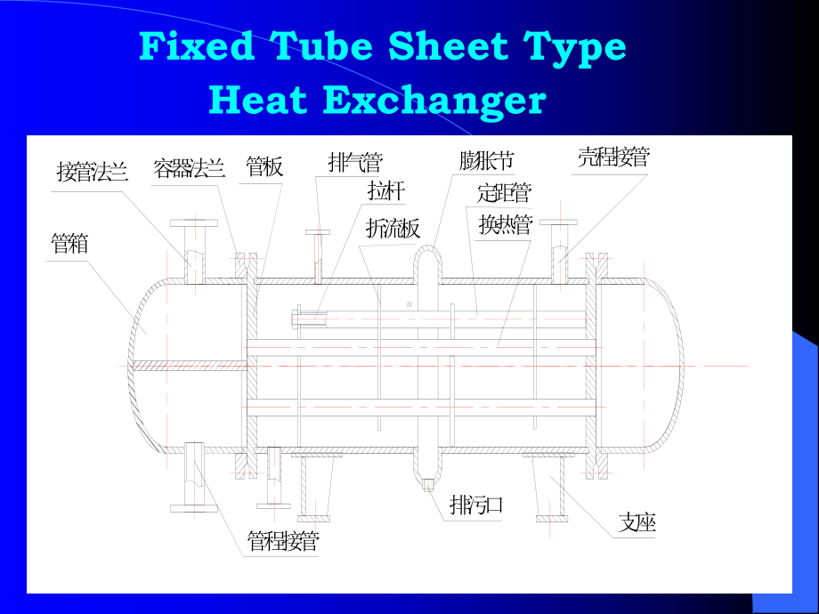 Section-3-Machine-Design-of-Typical-Chemical-Vessels[典型的化工容器第三节机械设计](98)课件.ppt_第3页