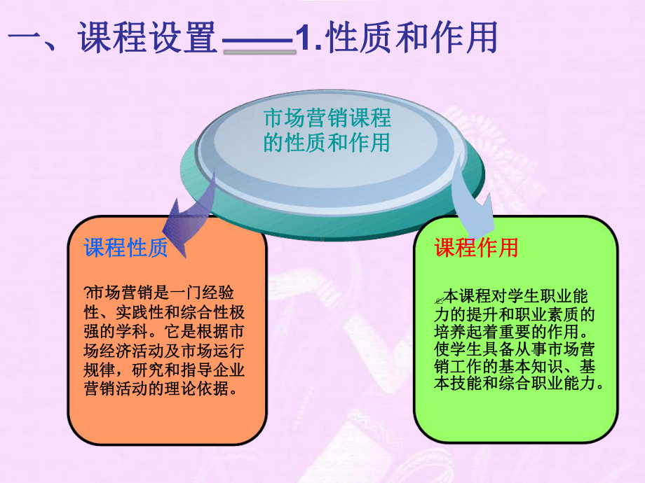 市场营销说课(实用版)最新PPT课件.ppt_第3页