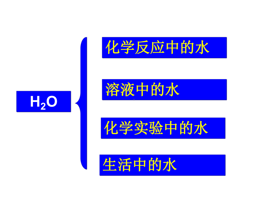 九年级化学总复习水复习溶液复习课件.pptx_第2页