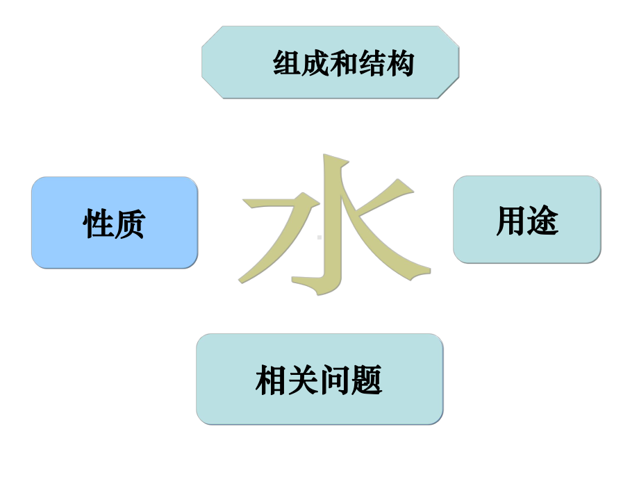 九年级化学总复习水复习溶液复习课件.pptx_第3页