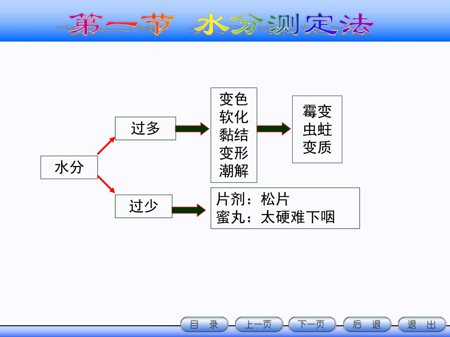 中药制剂检测技术中药制剂的常规检查技术课件.pptx_第2页