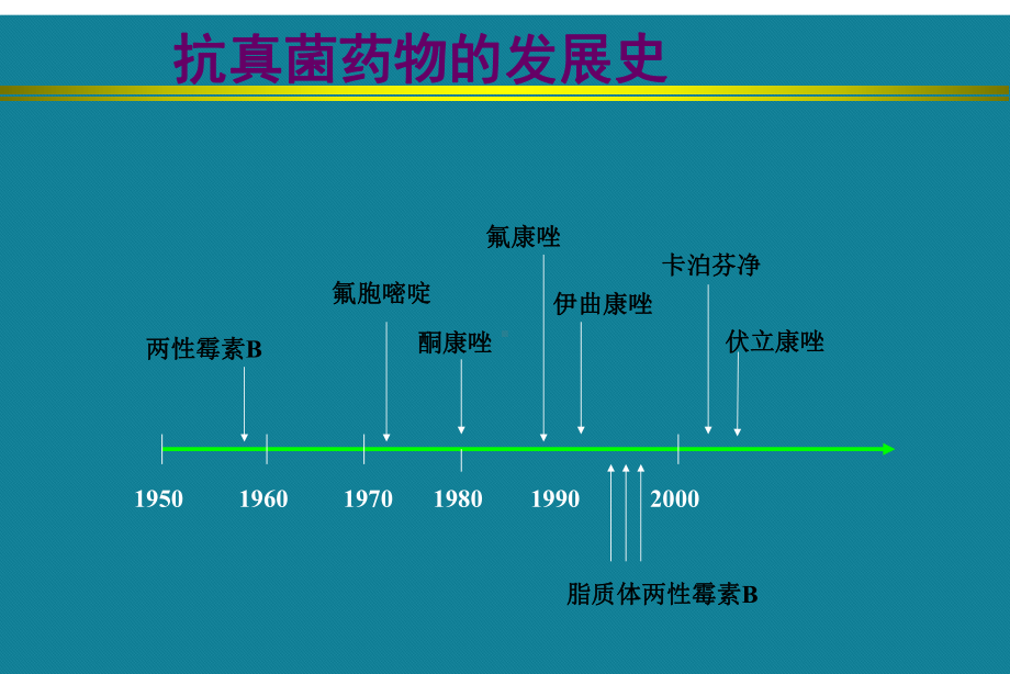 (优选)常见抗真菌药物的比较课件.ppt_第3页