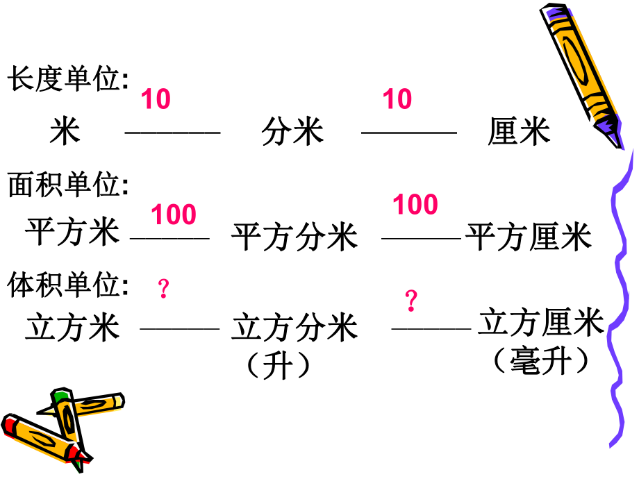 体积单位间的换算课件.ppt_第2页