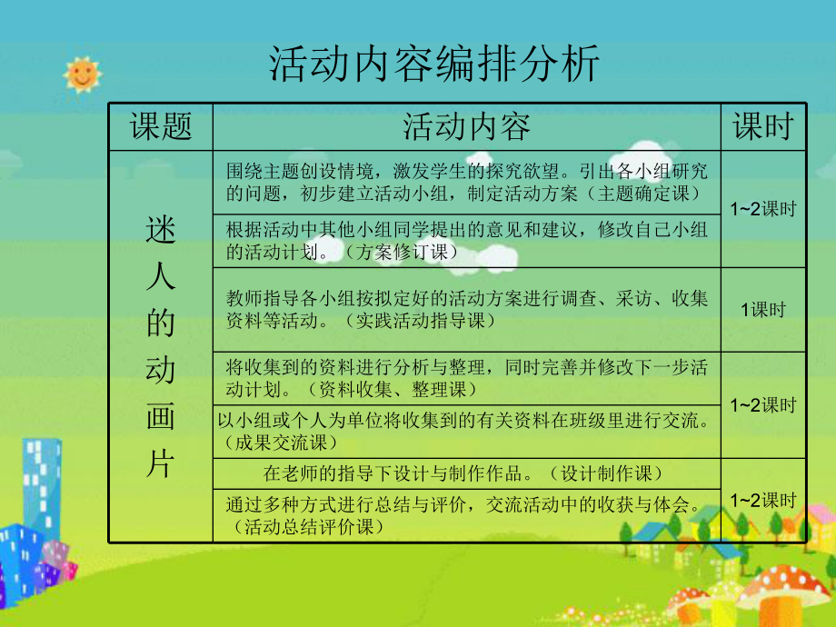 小学综合实践主题讲座（宣讲）专题培训课件.ppt_第2页