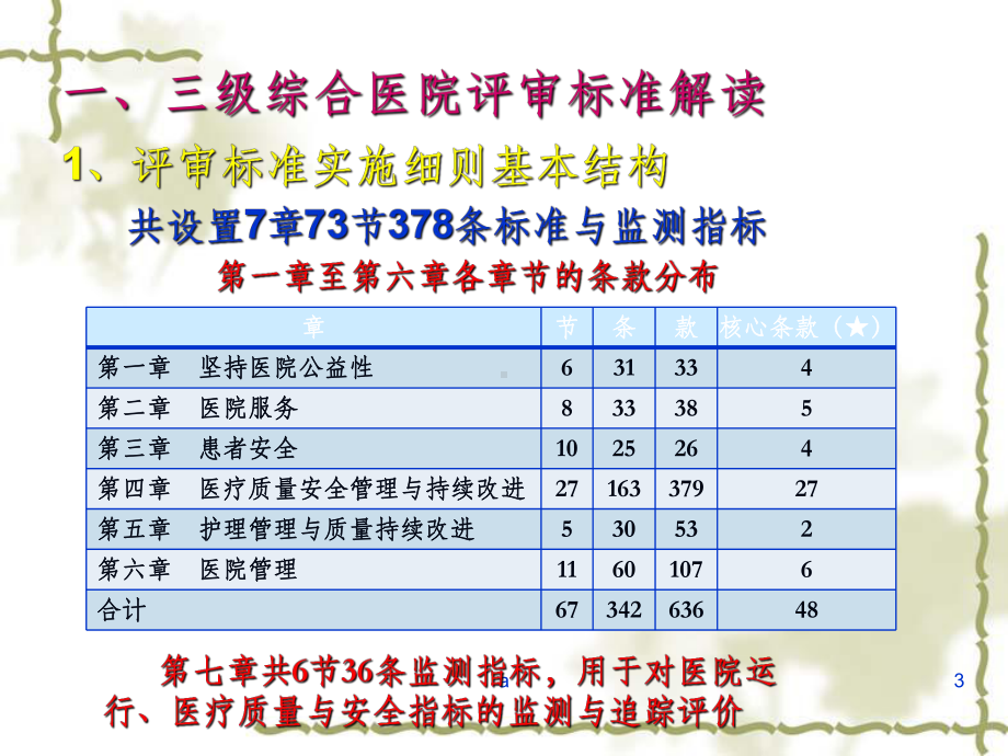 三级综合医院等级评审标准解读及实施策略课件.ppt_第3页