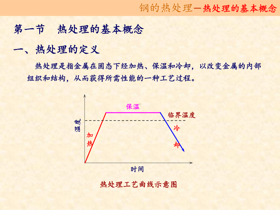 1、钢的热处理(推荐)[66页]课件.ppt_第3页