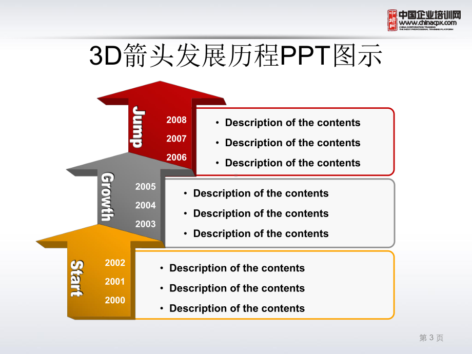 PPT模版流程图汇总鱼骨图胶片图等课件.pptx_第3页