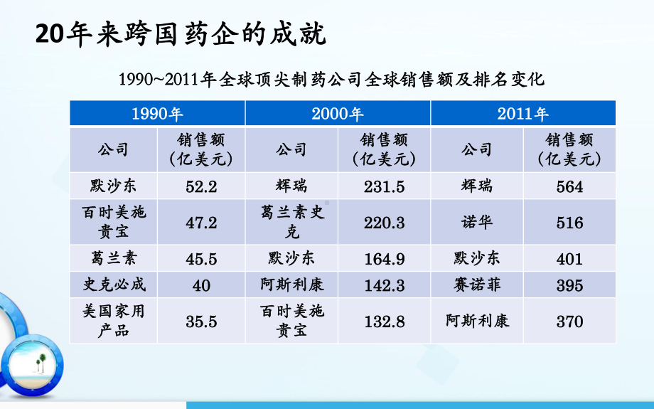 推广经理培训课件.ppt_第3页