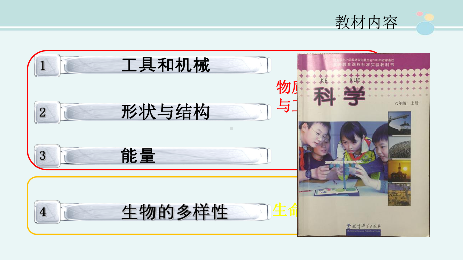 小学六年级上册科学-教材分析-教科版-完整教学课件.pptx_第2页