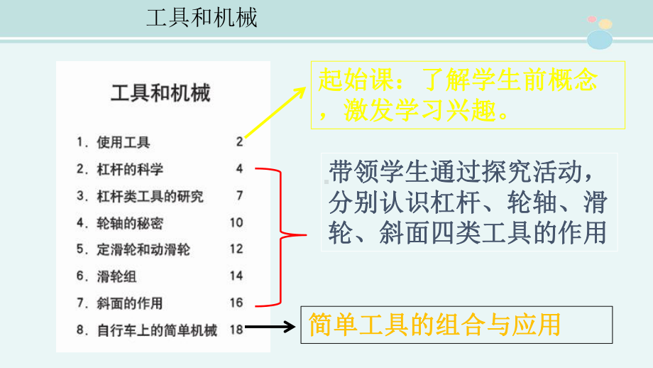 小学六年级上册科学-教材分析-教科版-完整教学课件.pptx_第3页