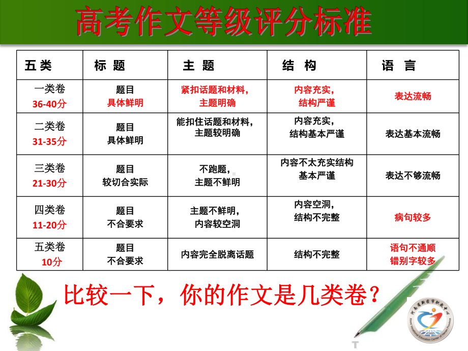 中职高三作文剖析课件.pptx_第3页