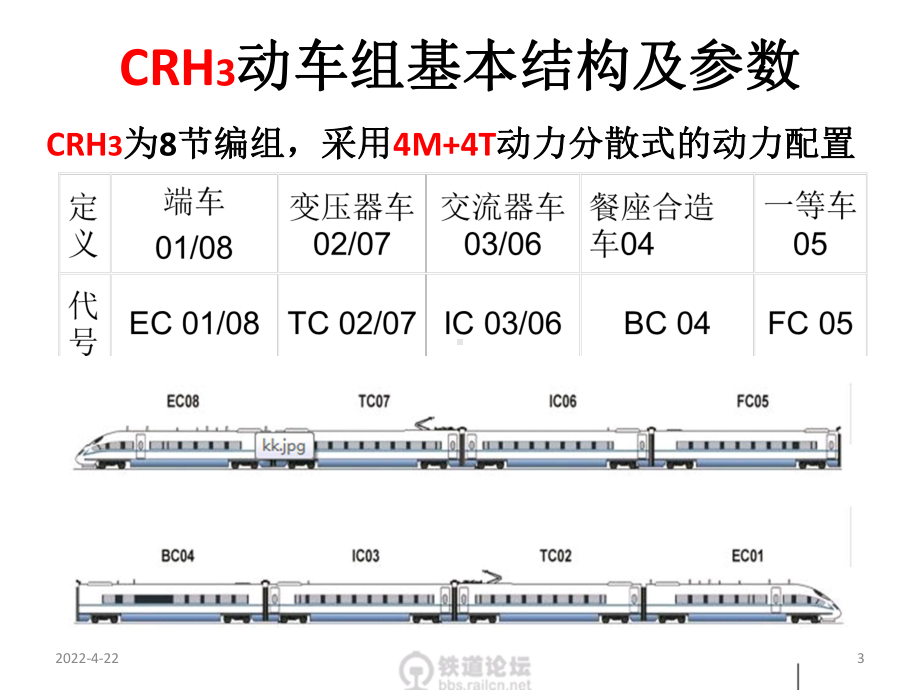 CRH3动车组车体结构简介课件.ppt_第3页