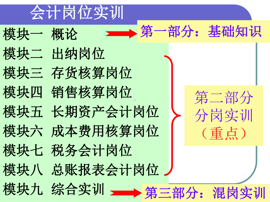 会计分岗实训课件.pptx_第2页