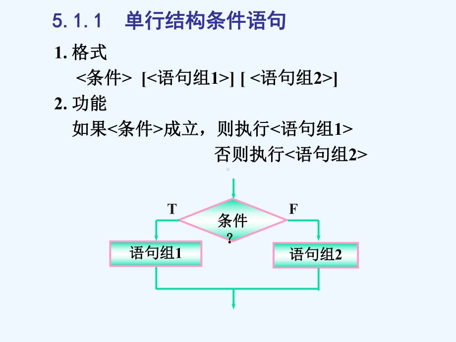 VB选择结构程序设计课件.ppt_第2页