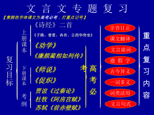 J《师说》文言文知识归纳课件.ppt