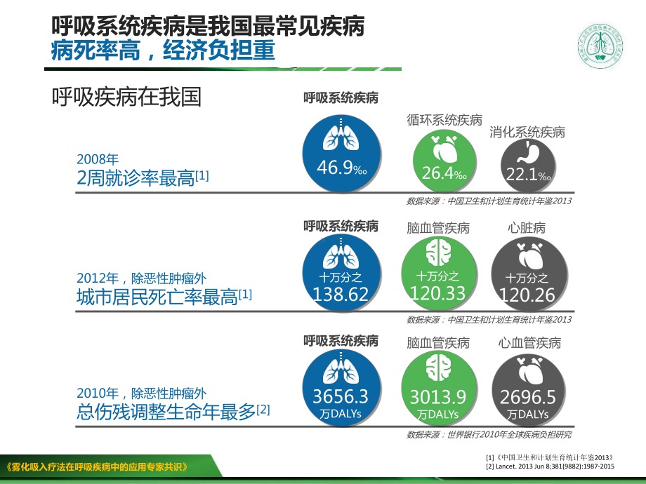 《雾化共识》完整版课件.ppt_第3页